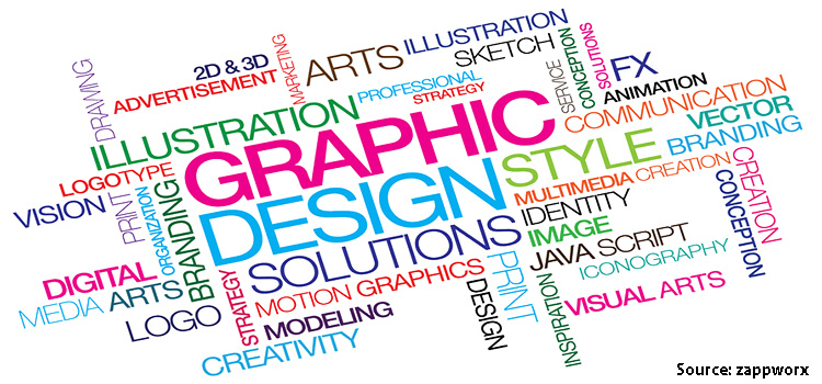 Brush Strokes to Pixels: Exploring Emerging Trends in Graphic Design