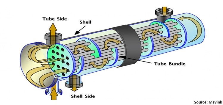 The Future of Heat Exchange: Trends and Innovations Shaping the Industry