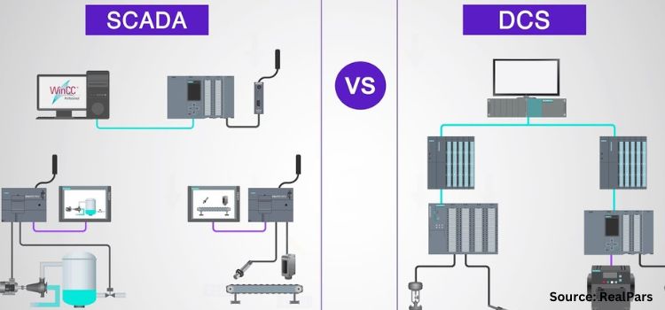 DCS vs SCADA: Understanding the Differences and Benefits