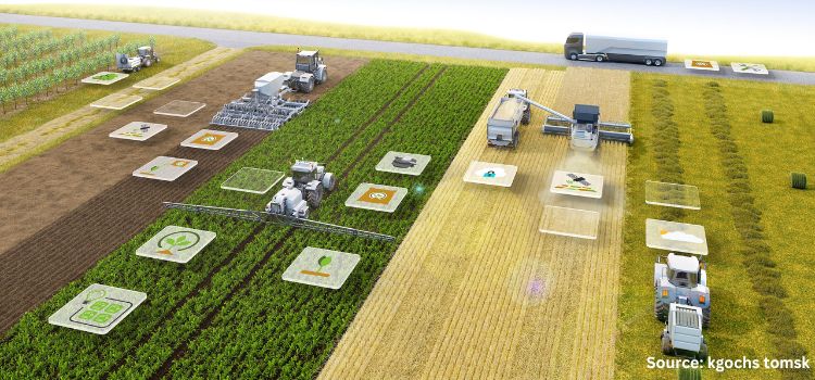 Harvesting Change: Evolution of Agrochemical Strategies in Modern Agriculture