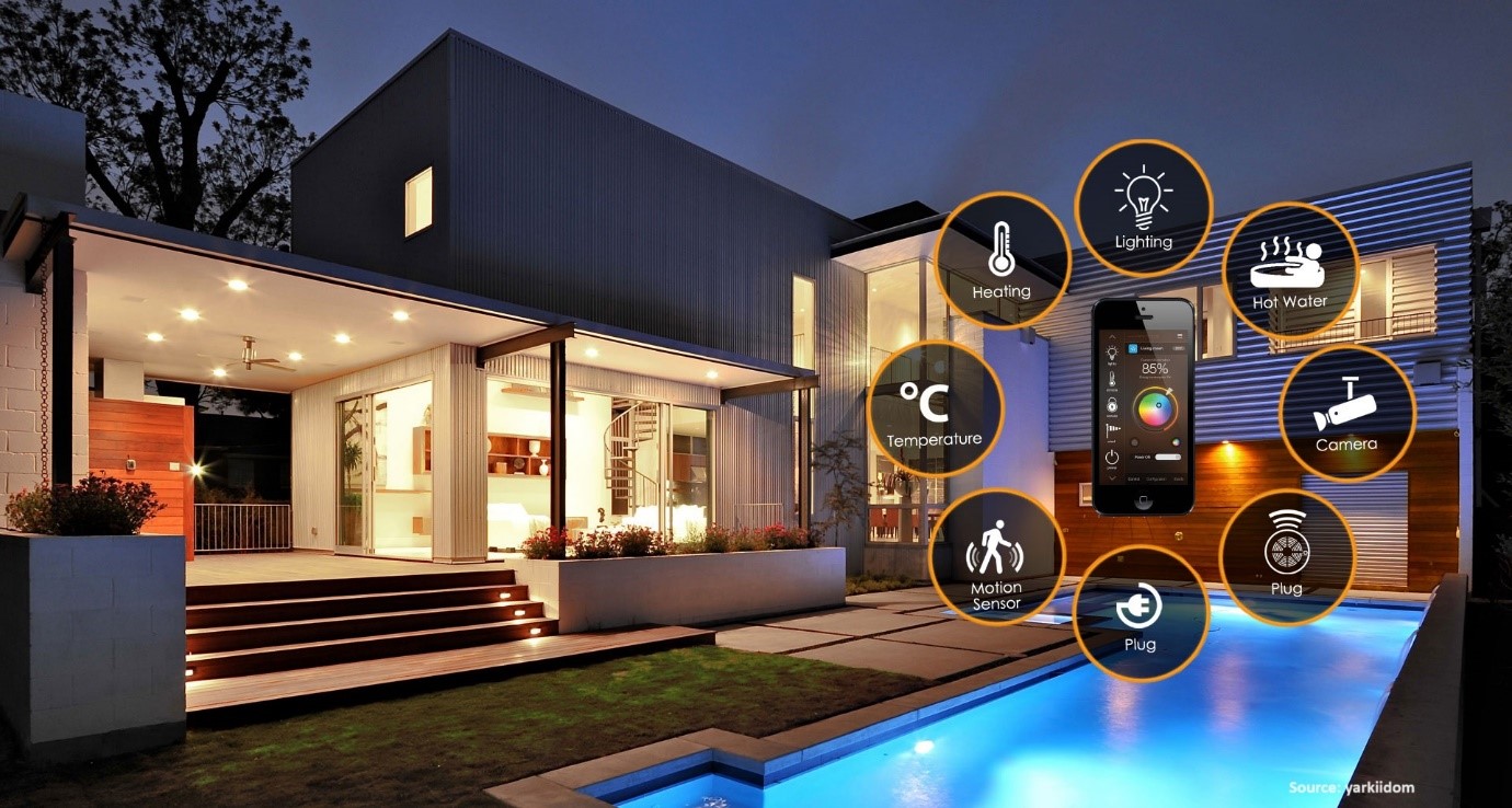 Top 10 Companies Operating in the Global Smart Home Industry